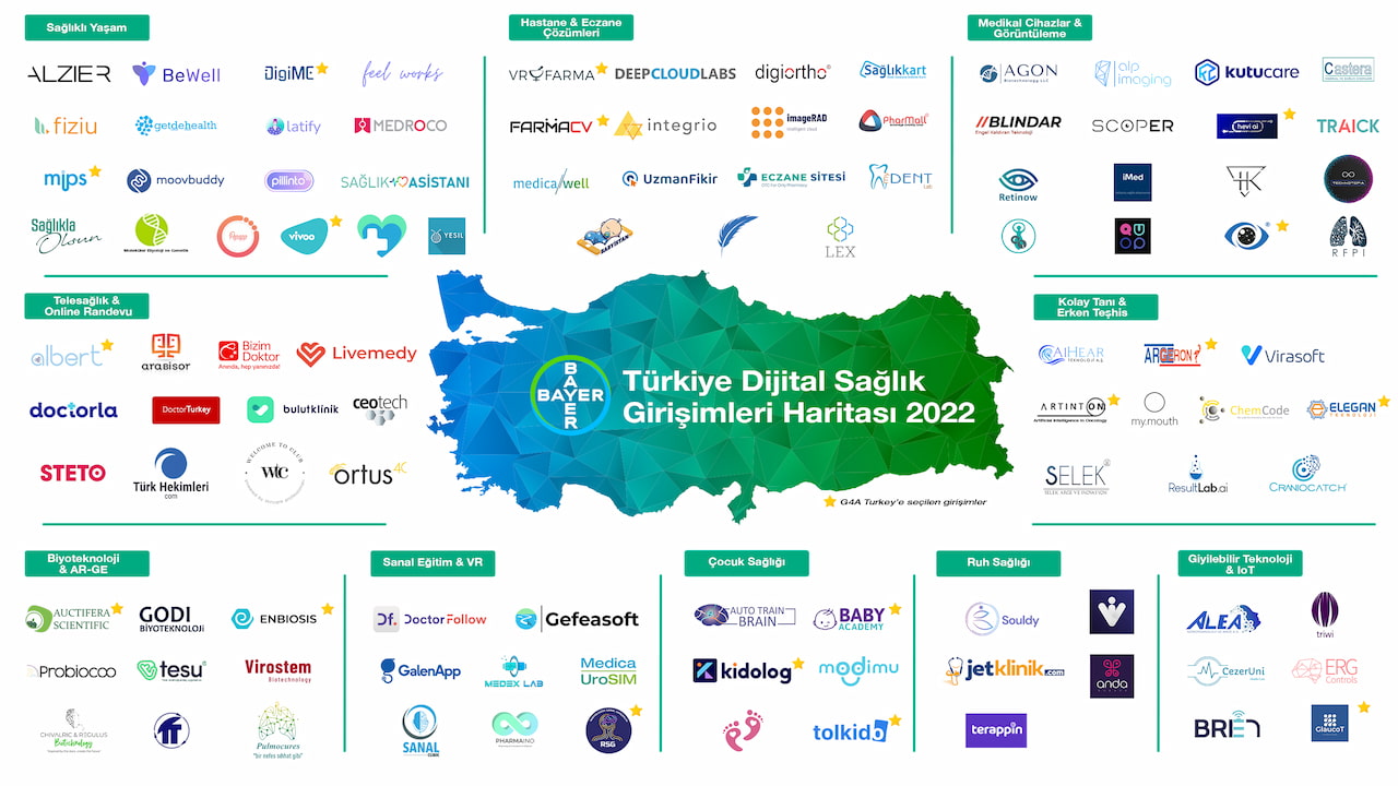 Türkiye Dijital Sağlık Girişimleri Haritası Türkiye Dijital Sağlık Girişimleri Haritası