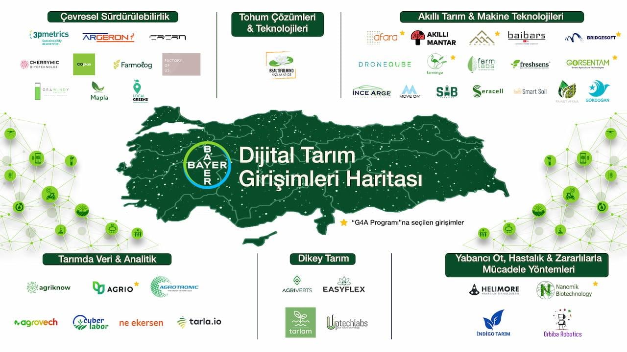 Bayer, Türkiye’de Sağlık ve Tarım Alanındaki Girişimcilerin Haritasını Güncelledi