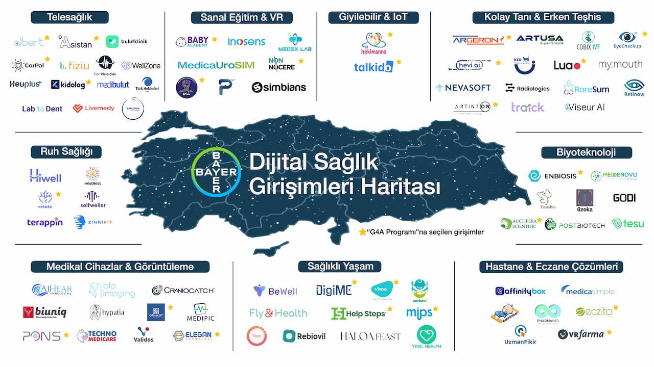 Bayer, Türkiye’de Sağlık ve Tarım Alanındaki Girişimcilerin Haritasını Güncelledi