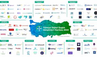 Girişimler Listing